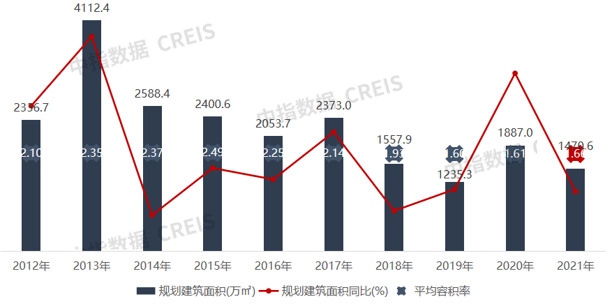 2021年重庆房地产企三亿体育手机端业销售业绩TOP30(图14)