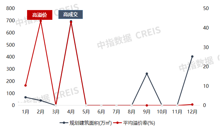 2021年重庆房地产企三亿体育手机端业销售业绩TOP30(图13)
