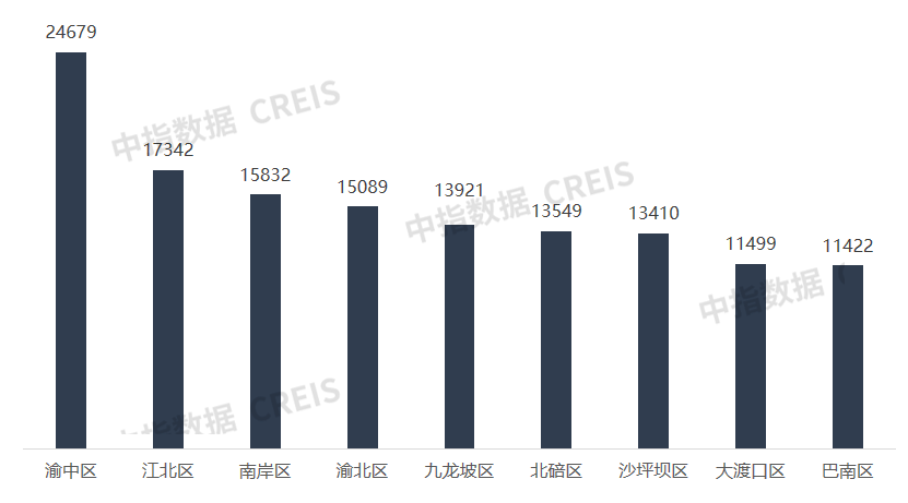 2021年重庆房地产企三亿体育手机端业销售业绩TOP30(图10)