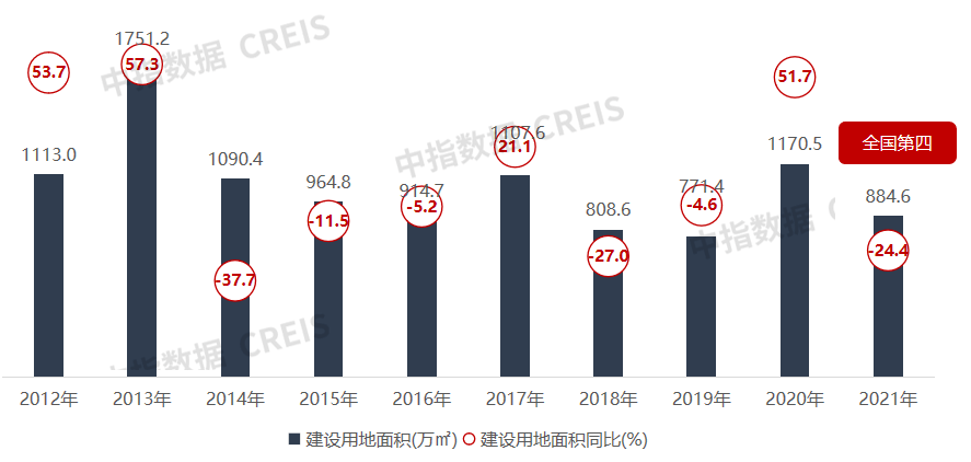 2021年重庆房地产企三亿体育手机端业销售业绩TOP30(图12)