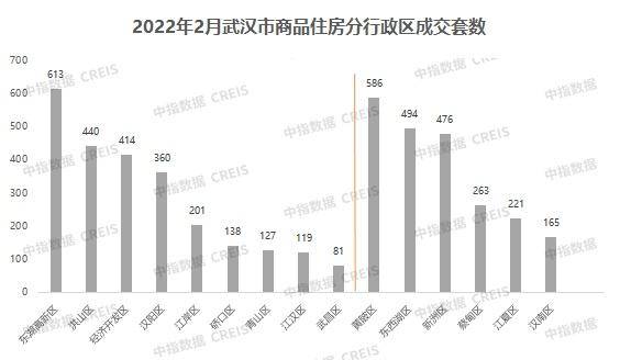 三亿体育手机端2022年1-2月武汉房地产企业销售业绩TOP20(图2)
