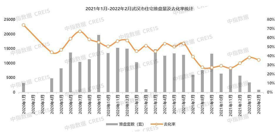 三亿体育手机端2022年1-2月武汉房地产企业销售业绩TOP20(图3)