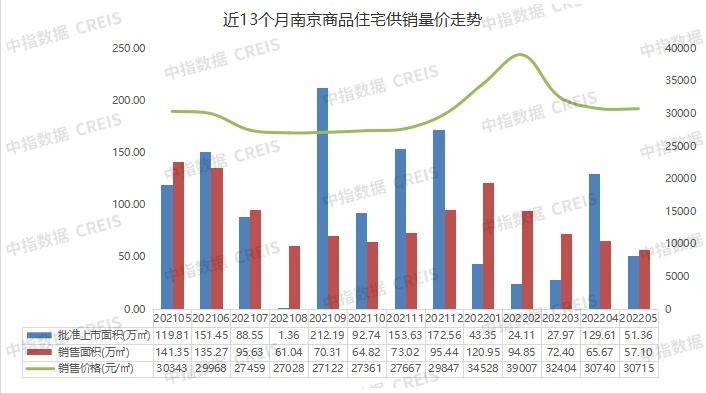 三亿体育手机端2022年1-5月南京房地产企业销售业绩TOP20(图6)