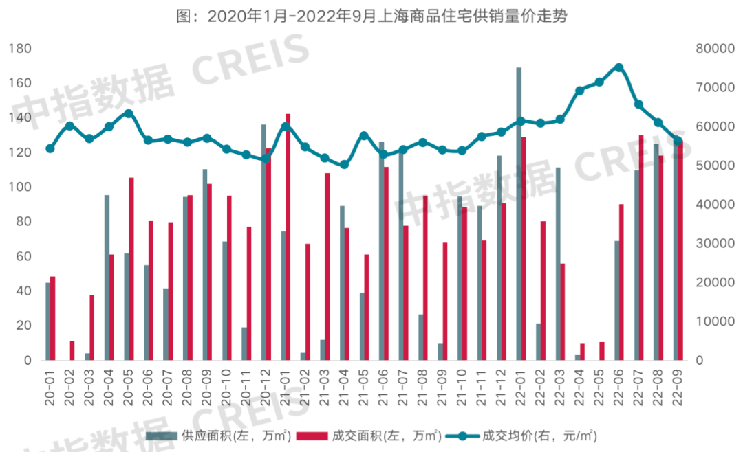 三亿体育注册登录2022年1-9月上海房地产企业销售业绩TOP20(图1)