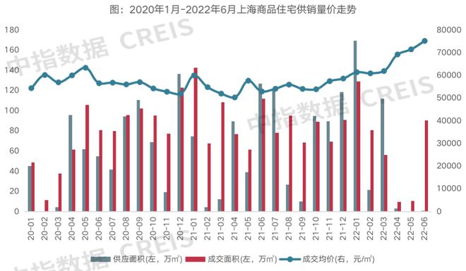 三亿体育手机端2022年上半年上海房地产企业销售业绩TOP20(图7)