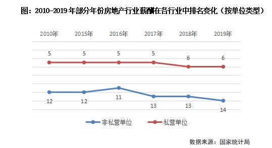 3y体育2020-21年中国房地产房企薪酬报告(图2)