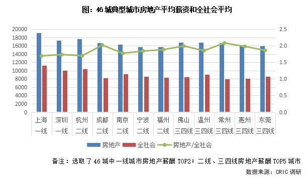 3y体育2020-21年中国房地产房企薪酬报告(图1)