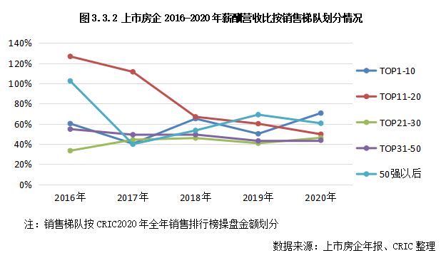 3y体育2020-21年中国房地产房企薪酬报告(图14)