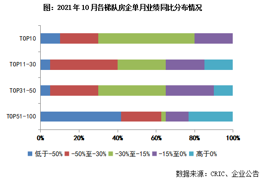 1-10三亿体育手机端月中国房地产企业销售TOP100排行榜(图6)