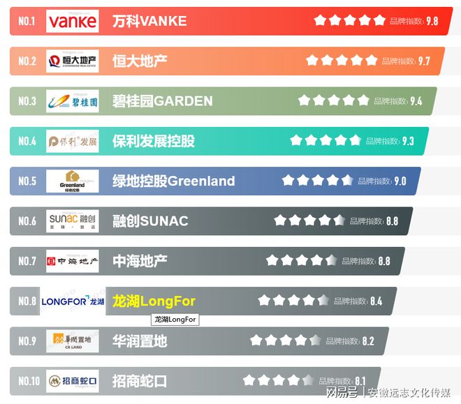 三亿体育手机端2021年中国十大房地产公司排名榜（前十强）(图1)