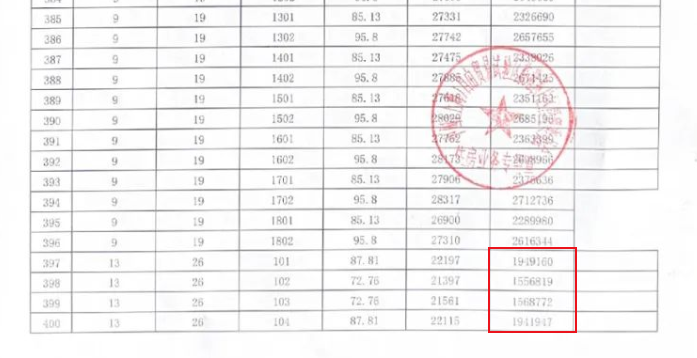 三亿体育注册登录区域新盘观察 468套房源仅17人买单上海光明星城开盘认购率为何只有36%？(图1)