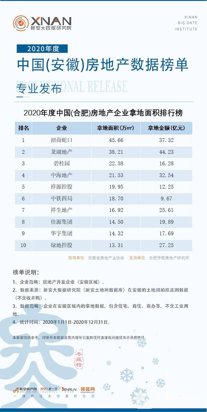 2020年度中国（合肥）房地产三亿体育手机端数据榜单专业发布！(图2)