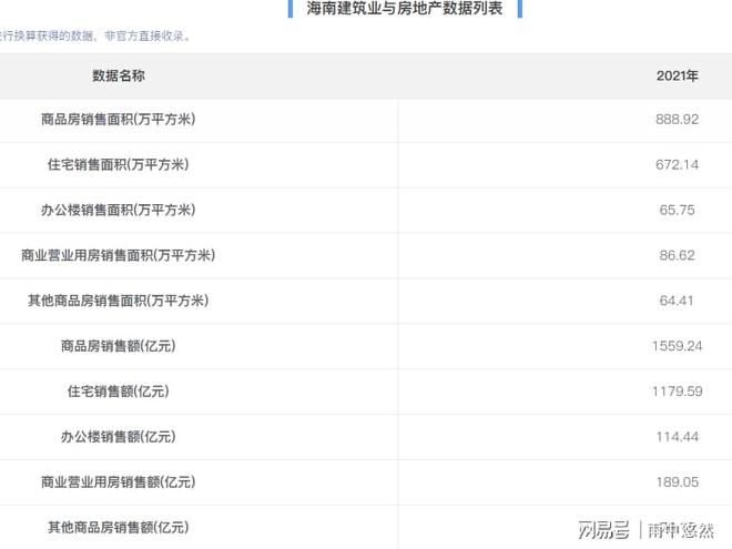 三亿体育注册登录统计年鉴_海南省商品房销售额_数据讯息_数据查询(图1)