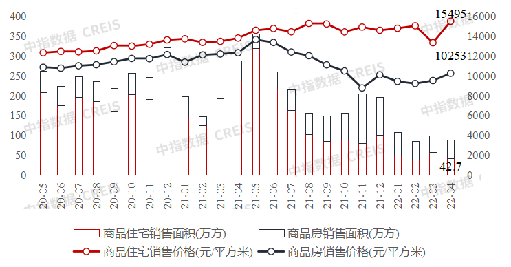 三亿体育手机端2022年1-4月重庆房地产企业销售业绩TOP20(图6)