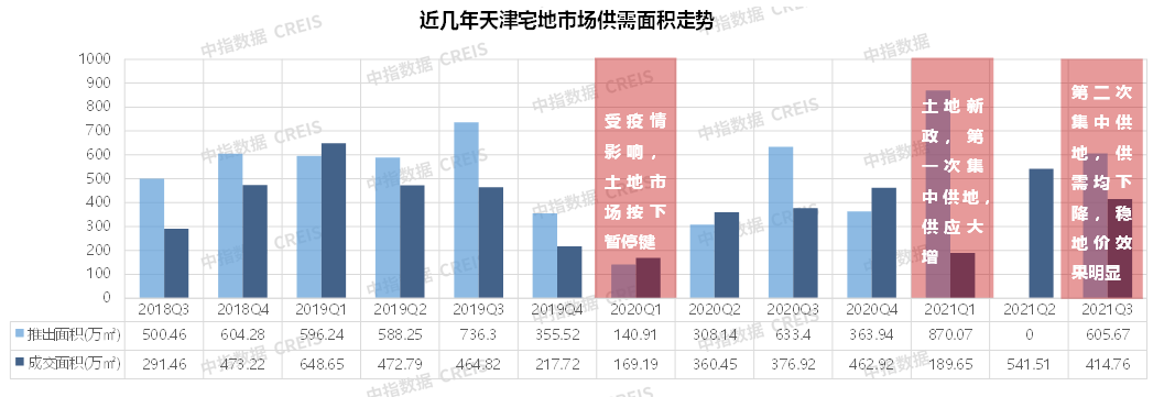 2021年1-9月天津房地产企业销售业绩TOP103y体育(图3)