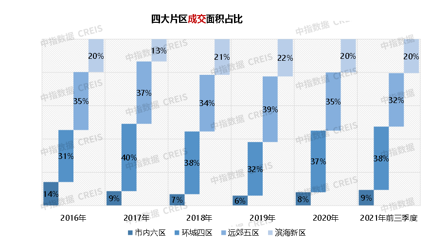 2021年1-9月天津房地产企业销售业绩TOP103y体育(图9)