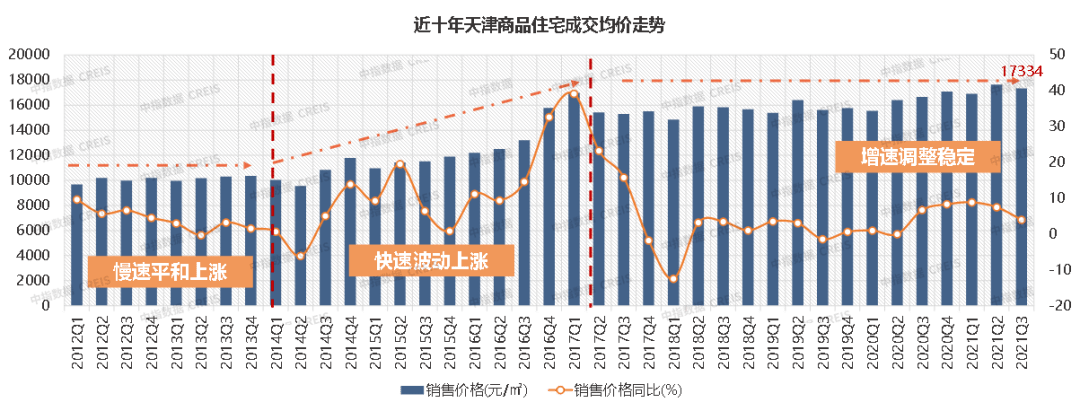 2021年1-9月天津房地产企业销售业绩TOP103y体育(图7)