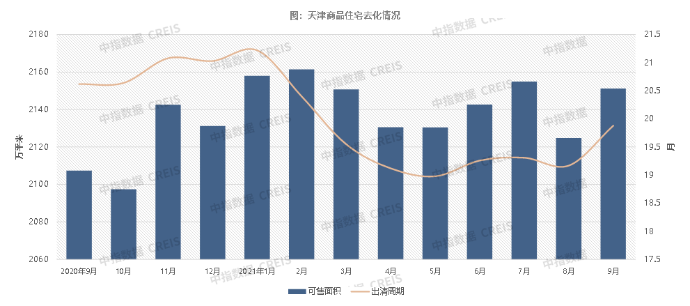 2021年1-9月天津房地产企业销售业绩TOP103y体育(图8)