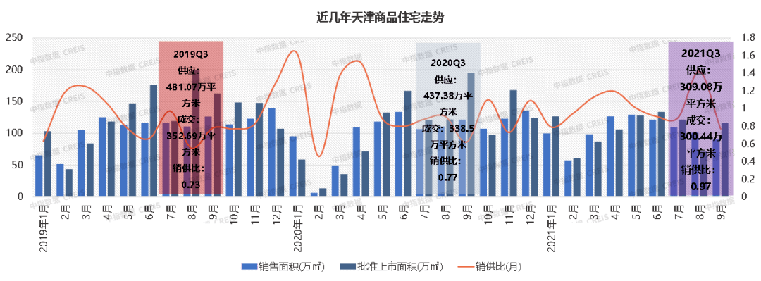 2021年1-9月天津房地产企业销售业绩TOP103y体育(图6)