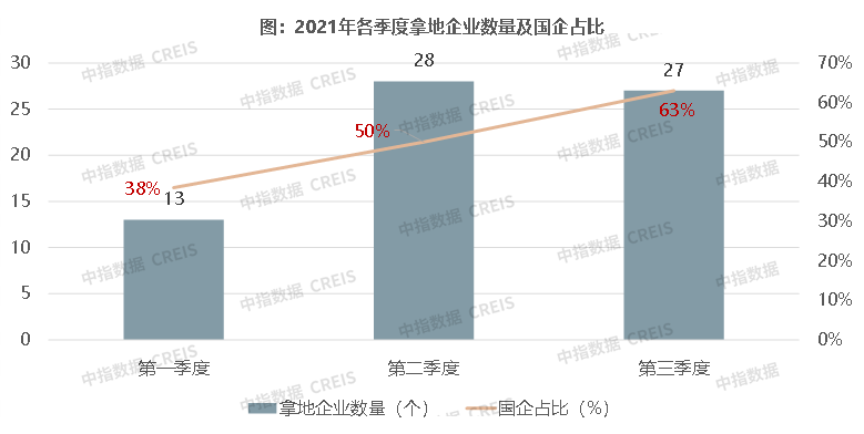 2021年1-9月天津房地产企业销售业绩TOP103y体育(图5)