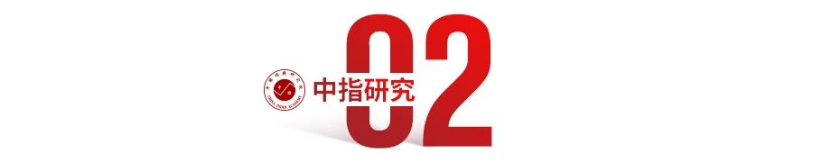 2020年天津房地产企业销售业绩排行榜三亿体育注册登录(图3)