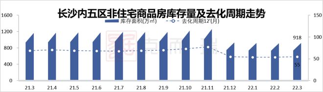 三亿体育注册登录重磅：2022年1-4月长沙房地产销售排行榜 旭辉登顶(图7)