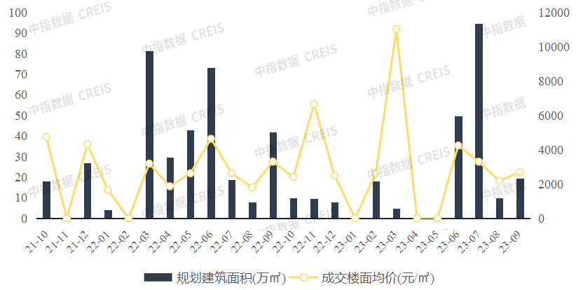 3y体育2023年1-9月广西南宁房地产企业销售业绩TOP10(图3)