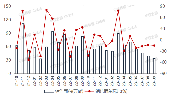 3y体育2023年1-9月广西南宁房地产企业销售业绩TOP10(图1)
