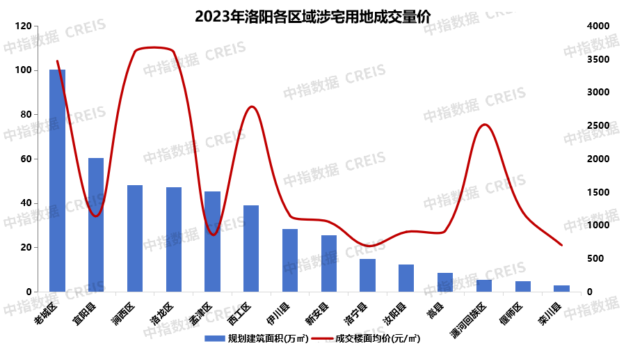 三亿体育手机端2023年洛阳房地产企业销售业绩TOP10(图4)